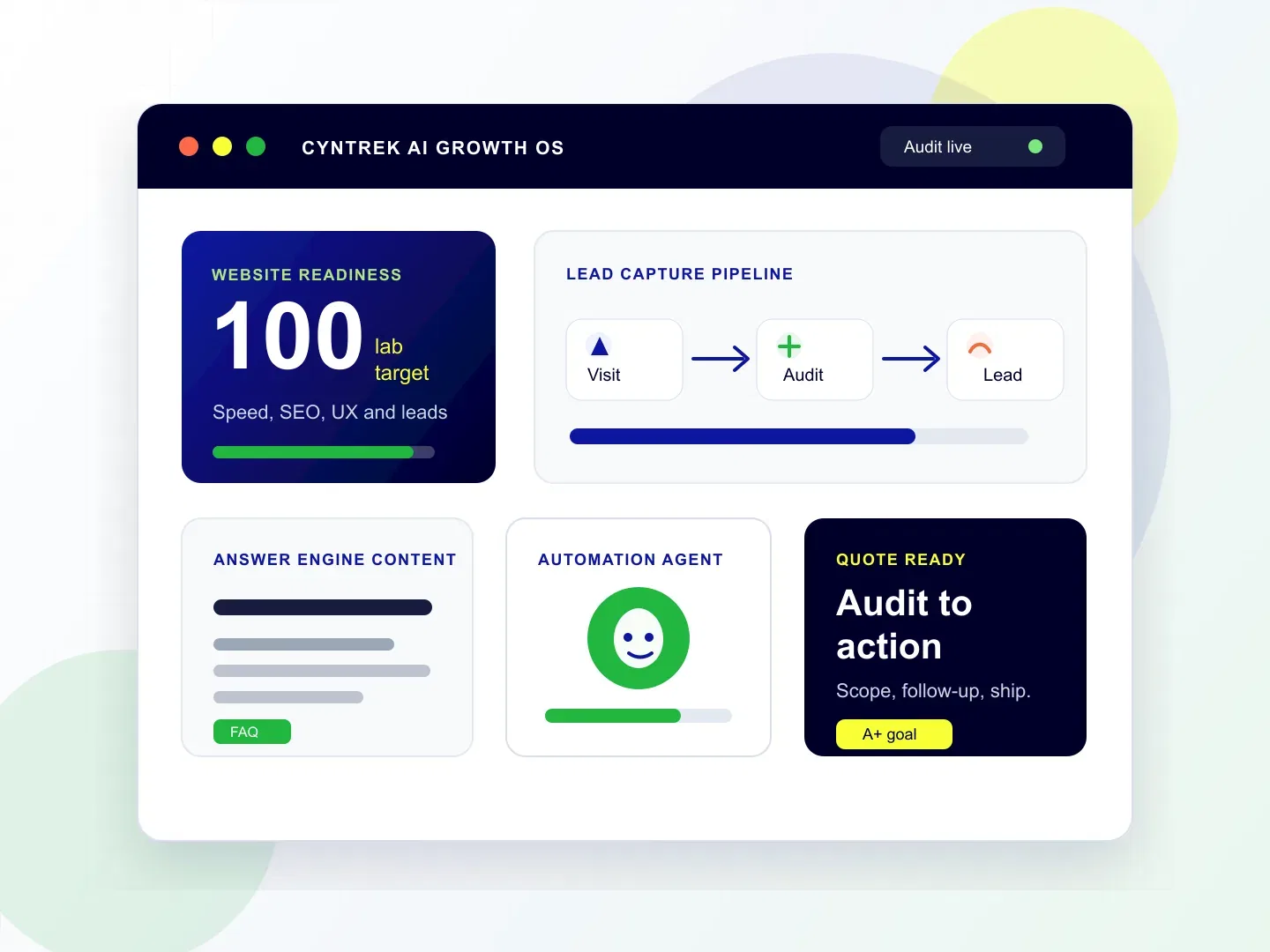 Cyntrek digital systems dashboard showing website readiness, lead capture, automation, and project workflow.